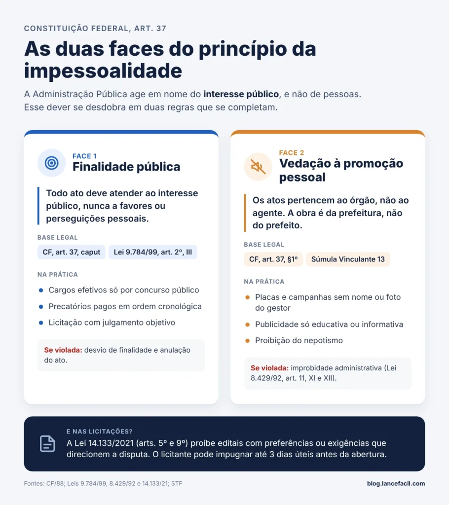 Infográfico das duas faces do princípio da impessoalidade na Administração Pública
