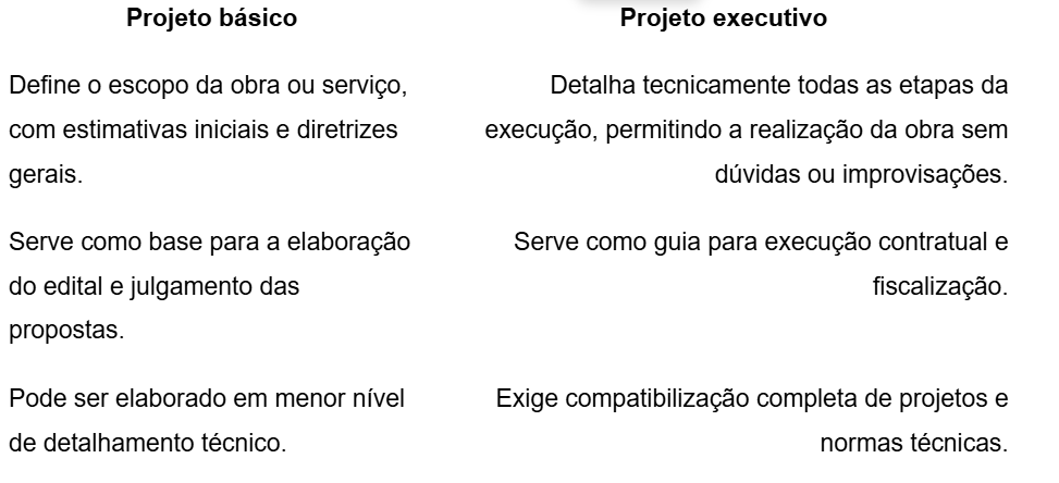 Projeto executivo em licitação